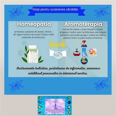 Infografic: Beneficiile medicinei homeopate