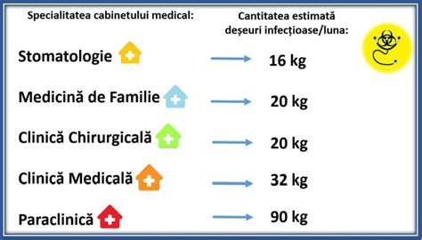 Infografic: ghid pentru vizionarea emisiunii medicale cu neurolog pediatru