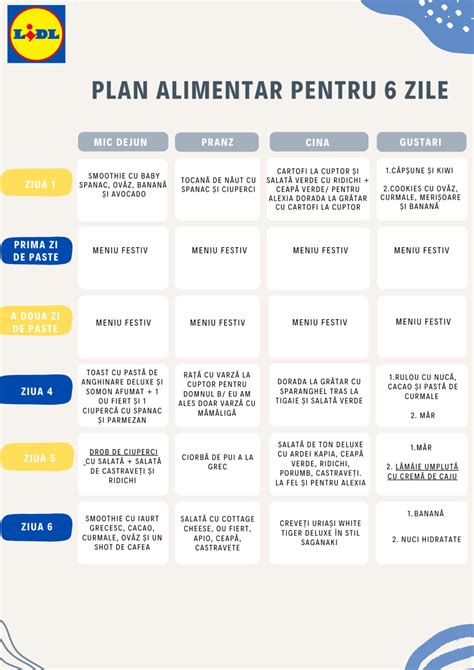 Plan alimentație postoperatorie pentru cezariană