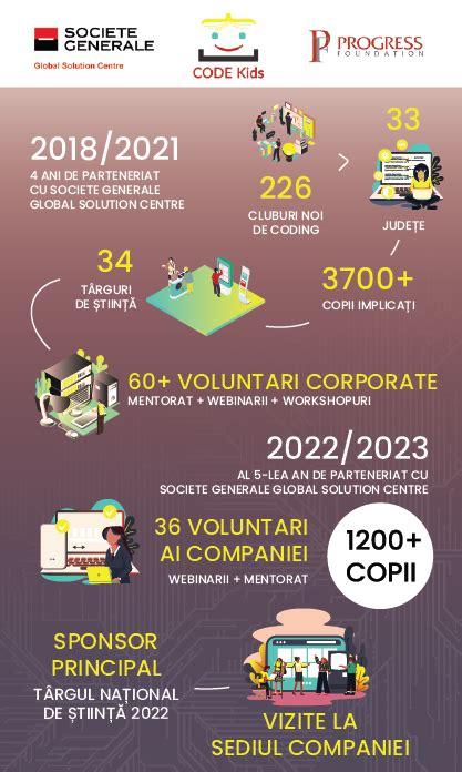Infografic: Flux de programare la pediatru