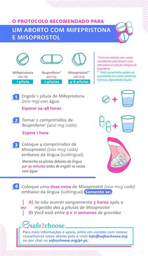 Infografic: cum funcționează mifepristona și misoprostol în avortul medicamentos