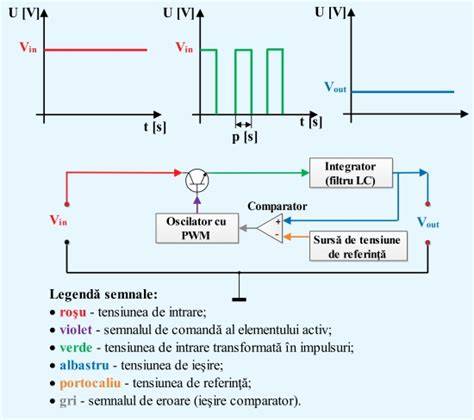 Imagine: schema principala a unui stabilizator de tensiune cu servomotor