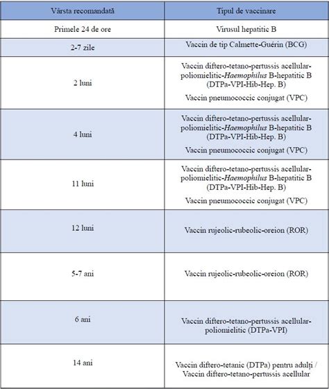 Schema problemelor urologice la copii