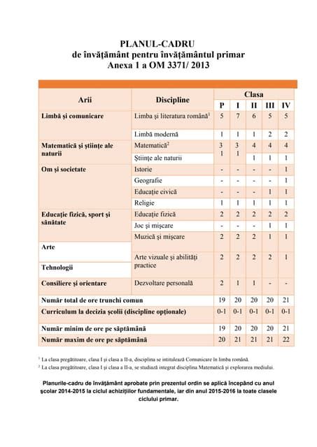 Planul compartimentelor si dotarilor pentru neuro-pediatrie