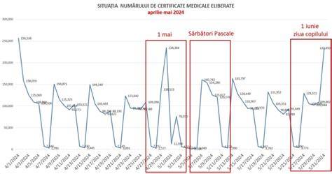 Grafic: echipele medicale în Franța și fluxul de lucru în staffuri