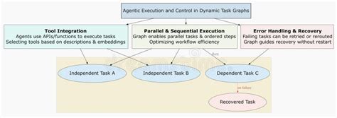 Diagramă flux activități în secția de Pediatrie 3