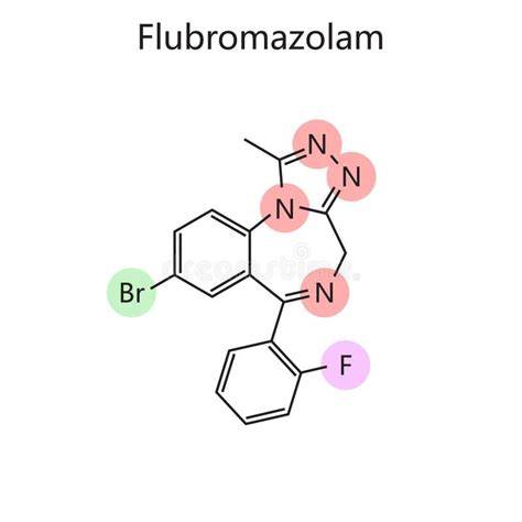 Diagramă cu alternative de formulă pentru APLV: HA, extins hidrolizate, aminoacizi