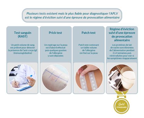 Schema diagnostic APLV: anamneză, teste cutanate, IgE, dietă de eliminare