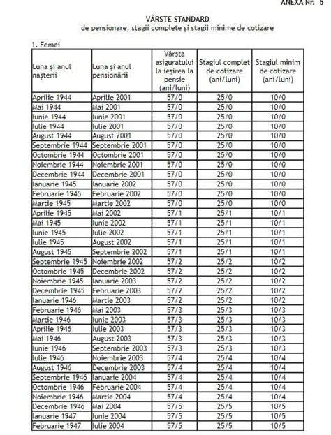 tabel: comparație formulă HA, extins hidrolizată, aminoacizi