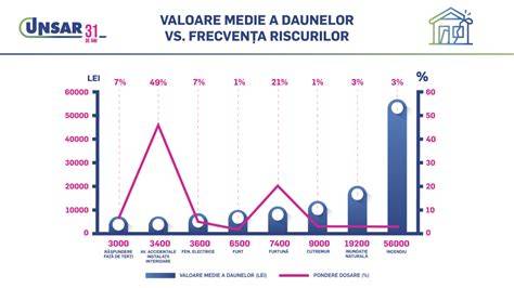 Grafic: riscuri frecvente în pediatrie pentru vârsta sugarului