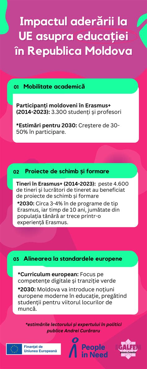 Infografic: traseu educațional și carieră în pediatrie