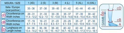 Diagrama de compresie a ciorapilor medicali
