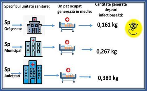 Inserare infografic: Retea de unitati medicale pentru pediatrie in Slatina