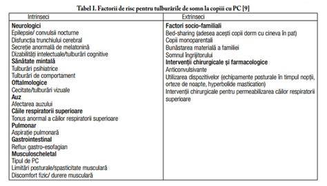 Infografic: Fluxul diagnostic în tulburările de somn la copii
