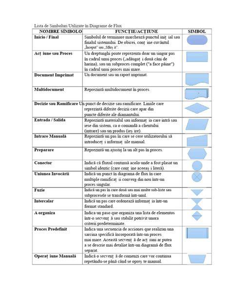 Diagrame: flux decizional în evaluarea bolilor imune la copii