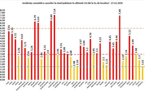 Grafic: raportul dintre numărul de cazuri noi și personalul DGASPC în județul Maramureș