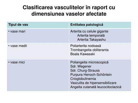 Diagramă schematică: clasificarea vasculitelor pediatric