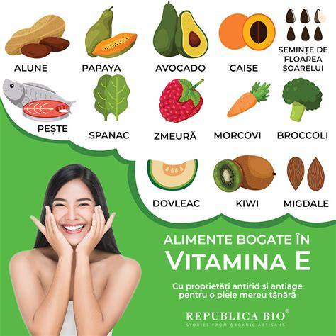 Mapa vizuală a surselor alimentare bogate în vitamina A