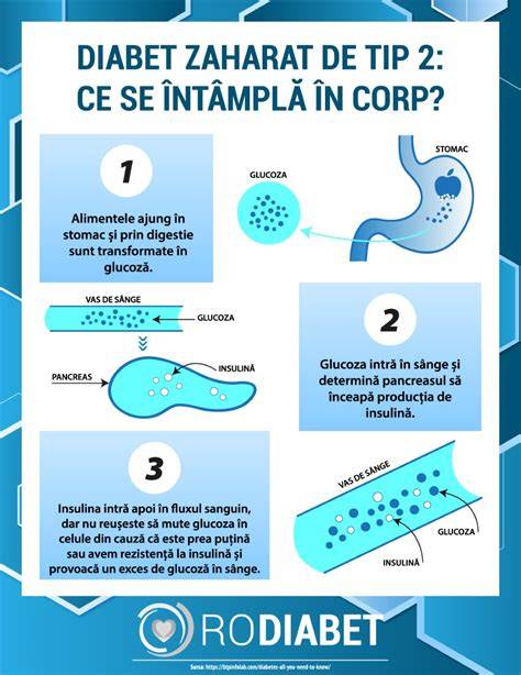 Infografic: Pașii unei consultații de diabet la copii