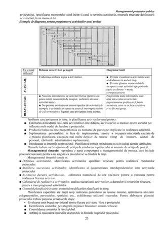 Diagrama proiectelor de preventie si screening disponibile