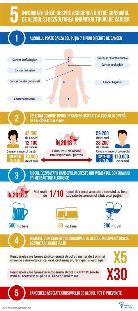 Infografic: impactul vapingului asupra sănătății tinerilor
