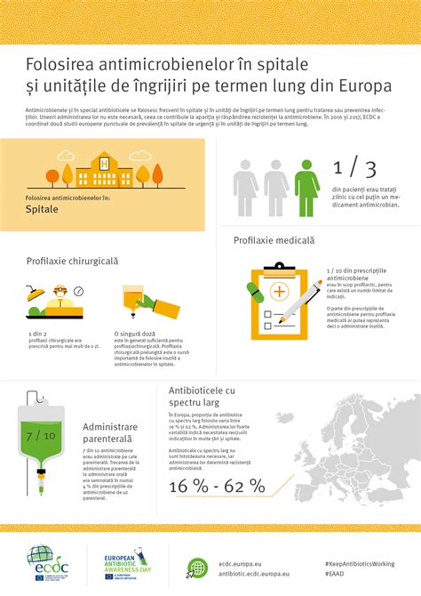 Infografic: Fluxul de îngrijire în hipospadias