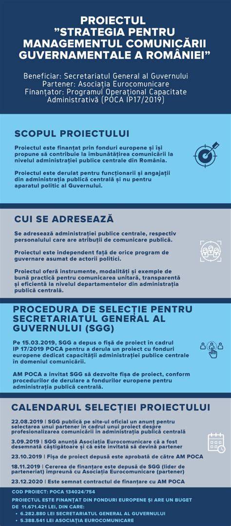 Infografic despre etapele comunicării sprijinului după pierdere