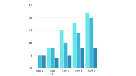 Grafic cu bare care arată îmbunătățirea ratelor de imunizare