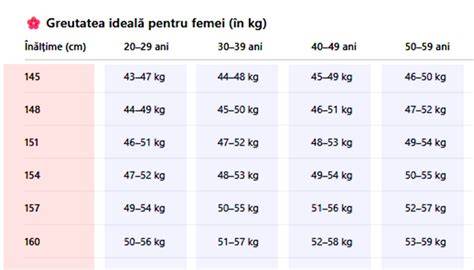 Infografic: Calculul potrivirii pentru bebeluș: vârsta, greutatea, poziția și ajustările marsupiului