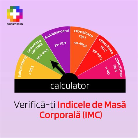 Indicele de masă corporală la copii