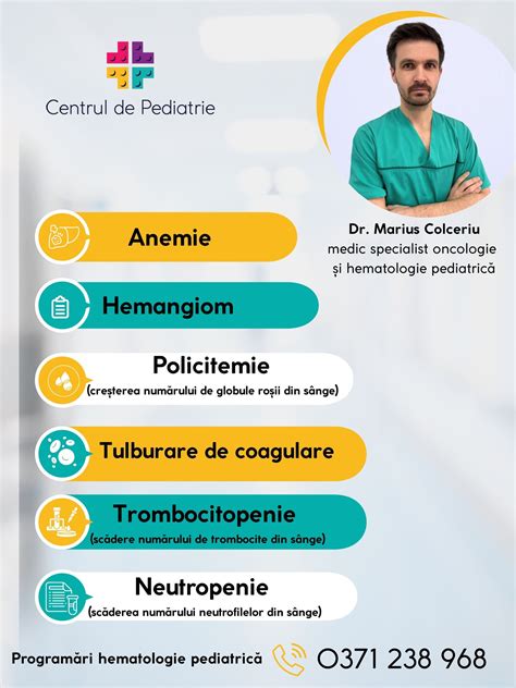 Infografic: Flux programări pediatrie Cluj-Napoca