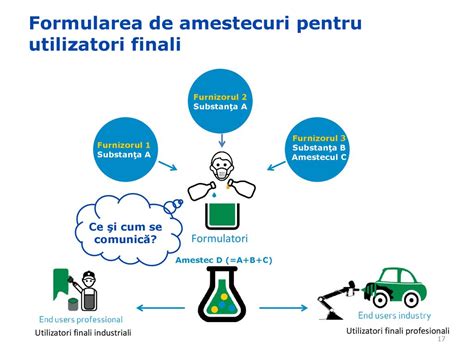 Schemă care ilustrează fluxul de informații între diferiți furnizori de servicii medicale