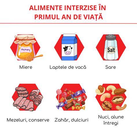 Infografie: alimente interzise in primul an