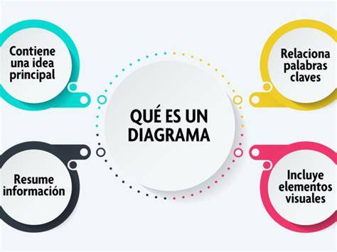 Diagrama: “Etape de dezvoltare a prepuțului în copilărie”