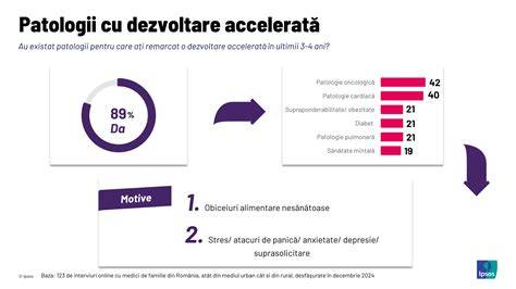 Infografic: traseu profesional al medicilor specializati în gineco-oncologie si chirurgie oncologica