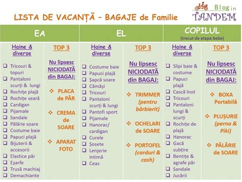 Infografie: Lista completa de bagaj bebelus pentru vacanta