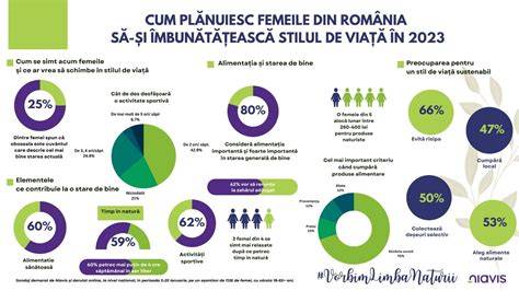 Infografic: relația dintre stilul de viață, dezvoltare și sănătate la copii