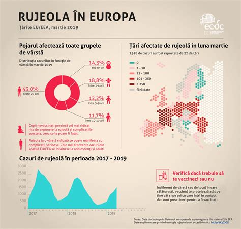 Infografic: Evoluția cezarianei în Europa (procent nașteri prin cezariană)