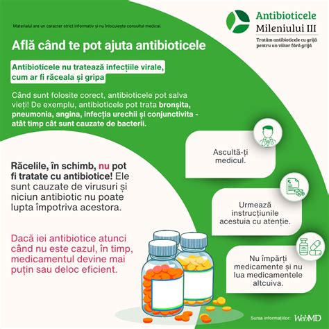 Infografic: Când se folosesc antibioticele și când nu
