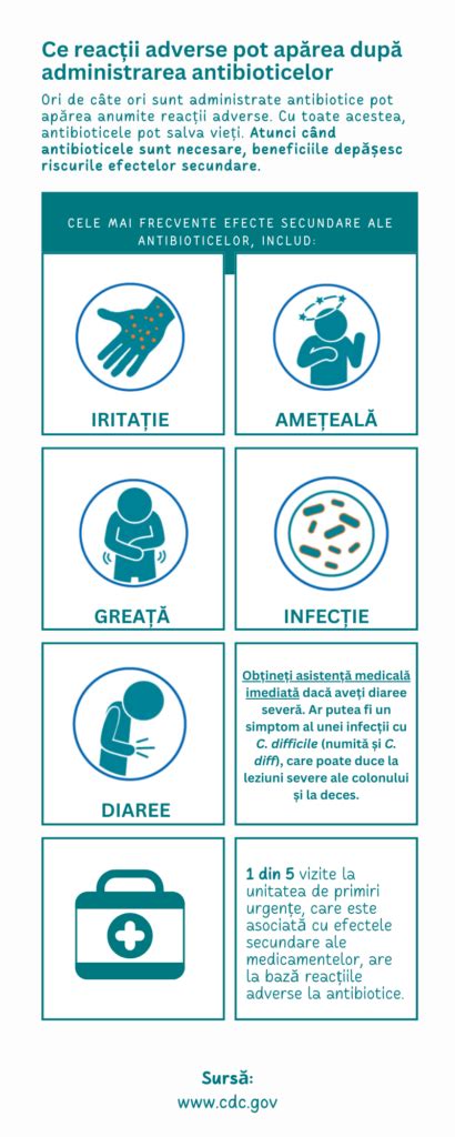 Tabel comparativ al efectelor adverse frecvente ale antibioticelor