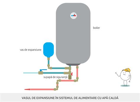 Schema de funcționare a sterilizatorului cu aburi