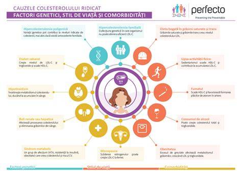 Infografic: factori ce influențează fertilitatea și rolul alimentației naturale