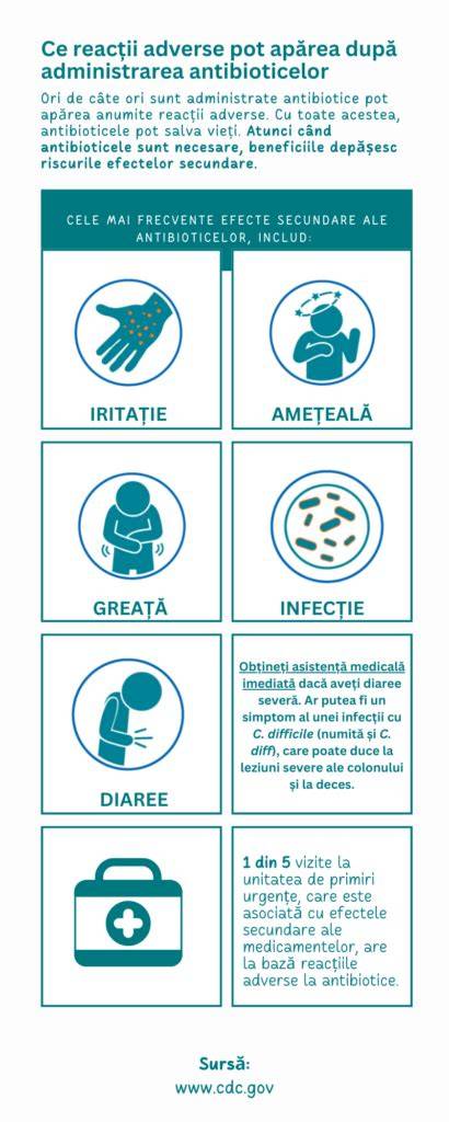 Infografic: reacții adverse posibile în funcție de forma de Locoid