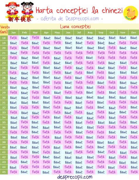 calendar chinezesc pentru determinarea sexului bebelușului