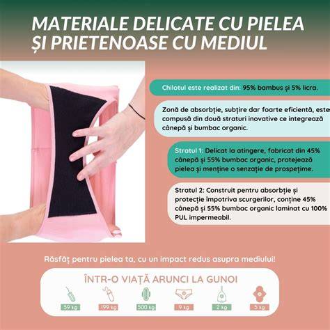 Diagrama alegere paturici: bumbac, bambus, canepa