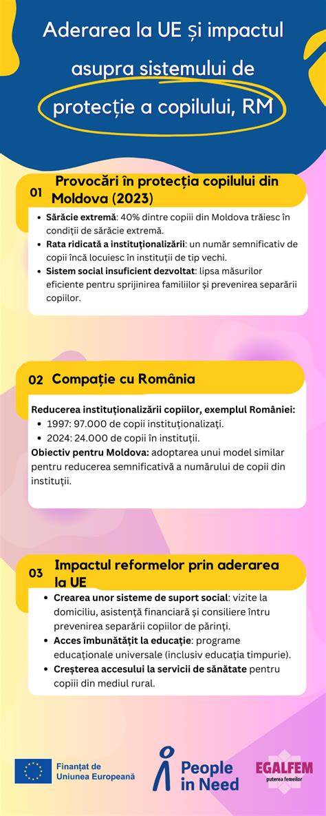 Infografic despre măsuri de protecție a copiilor în timpul verii