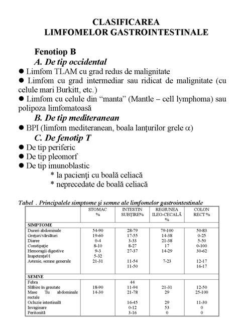 Diagramă: Clasificare LNH și subtipuri comune