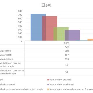 Reprezentare grafică a testului Babeș-Papanicolau