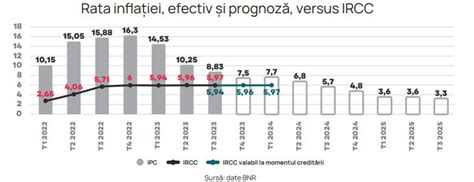 Grafic cu rata de succes a tratamentelor pediatrice