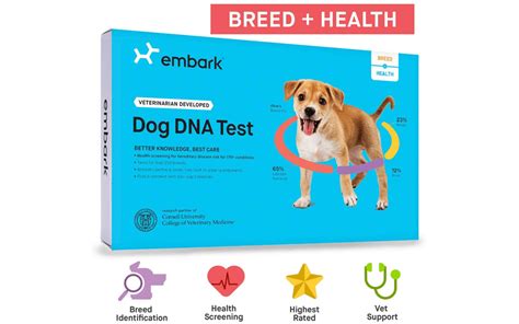 Test ADN pentru câini